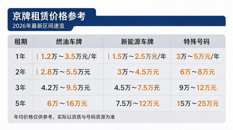 用户王总