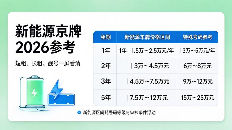 北京小牛京牌服务流程